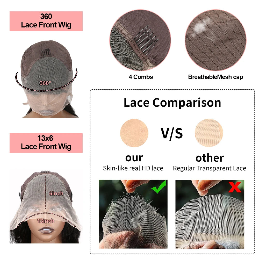 Comparison of 360 and 13-by-6-inch lace coverage, with four combs, mesh cap details and HD versus transparent lace samples.